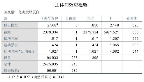 spss多因素方差分析因变量是什么,spss双因素方差解读