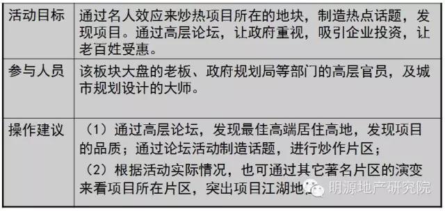 房地产暖场活动100个金点子,五一地产暖场活动