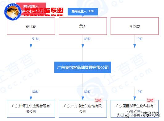 集约客借壳上市,买公司原始股借壳上市后挣钱吗