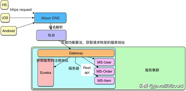 搭建docker微服务项目,微服务与docker
