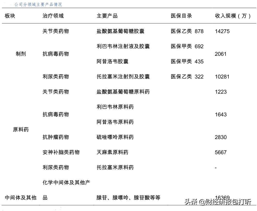 诚意药业未来估值,诚意药业上涨趋势分析