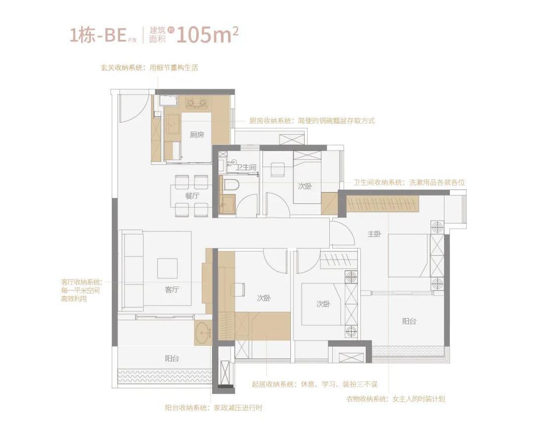鑫城小区最好房评,保利鑫城小区房评测