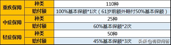 挑战性价比之王：信泰人寿超级玛丽2020max重疾险