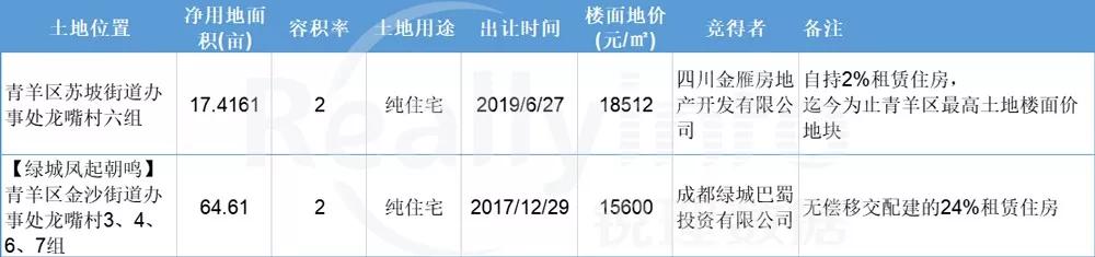 40亿拍卖一块地皮结果,40亿拍卖一块地皮完整版