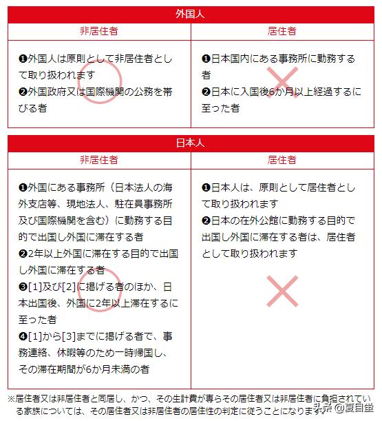 日本购物免税攻略,日本购物免税额怎么算
