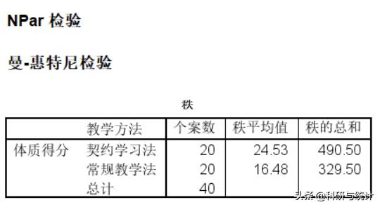 独立样本t检验的结果不显著咋办,独立样本t检验方差不齐咋回事