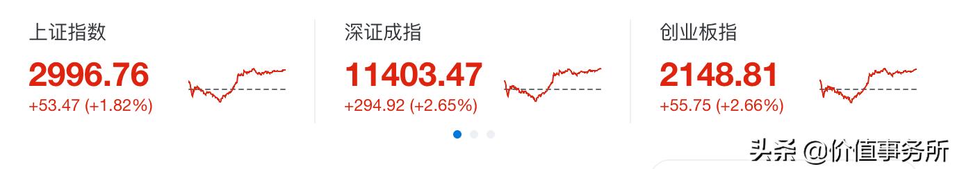 a股10年后涨幅最大的公司,a股迎接超级大牛市图