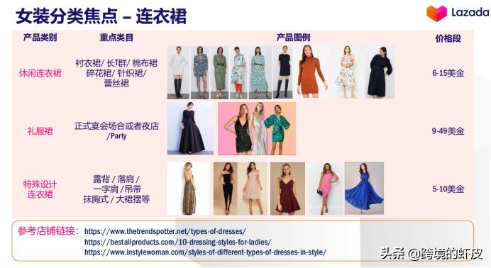 官方解读:2020年LazadaFashion类目货品需求与资源扶植介绍