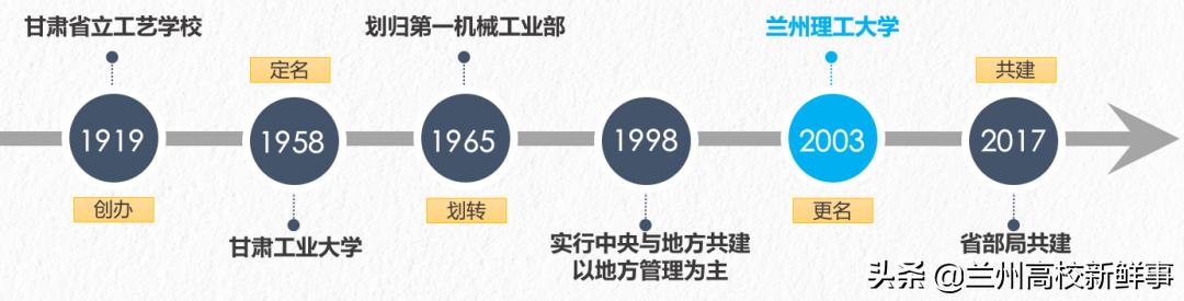 兰州理工大学简介,兰州理工大学百科