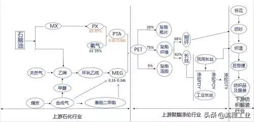 桐昆集团产值,桐昆集团计划投资钦州1200亿