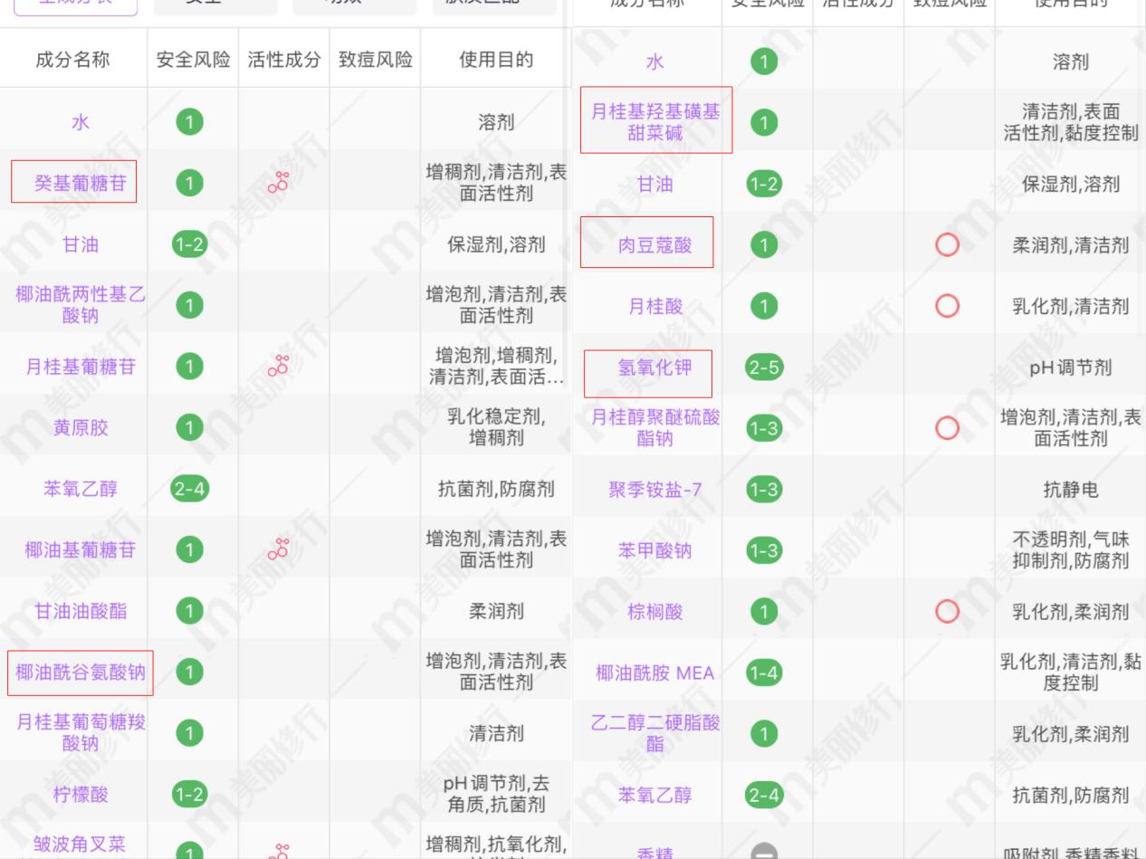如何挑选洗面奶男士,如何挑选男士洗面奶