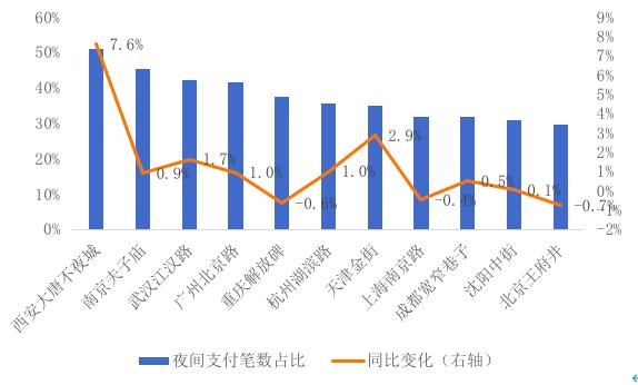 阿里发布2019步行街经济报告：描绘数字经济时代的“清明上河图”