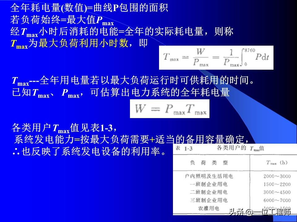 电力系统暂态稳态讲解,电力系统暂态分析可能用到的方法