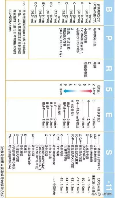 什么情况下火花塞就该更换了,车辆保养火花塞要换吗