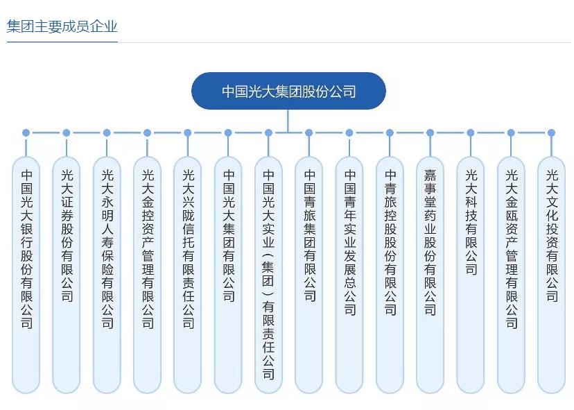 金控旗下公司,金控有限公司最新消息