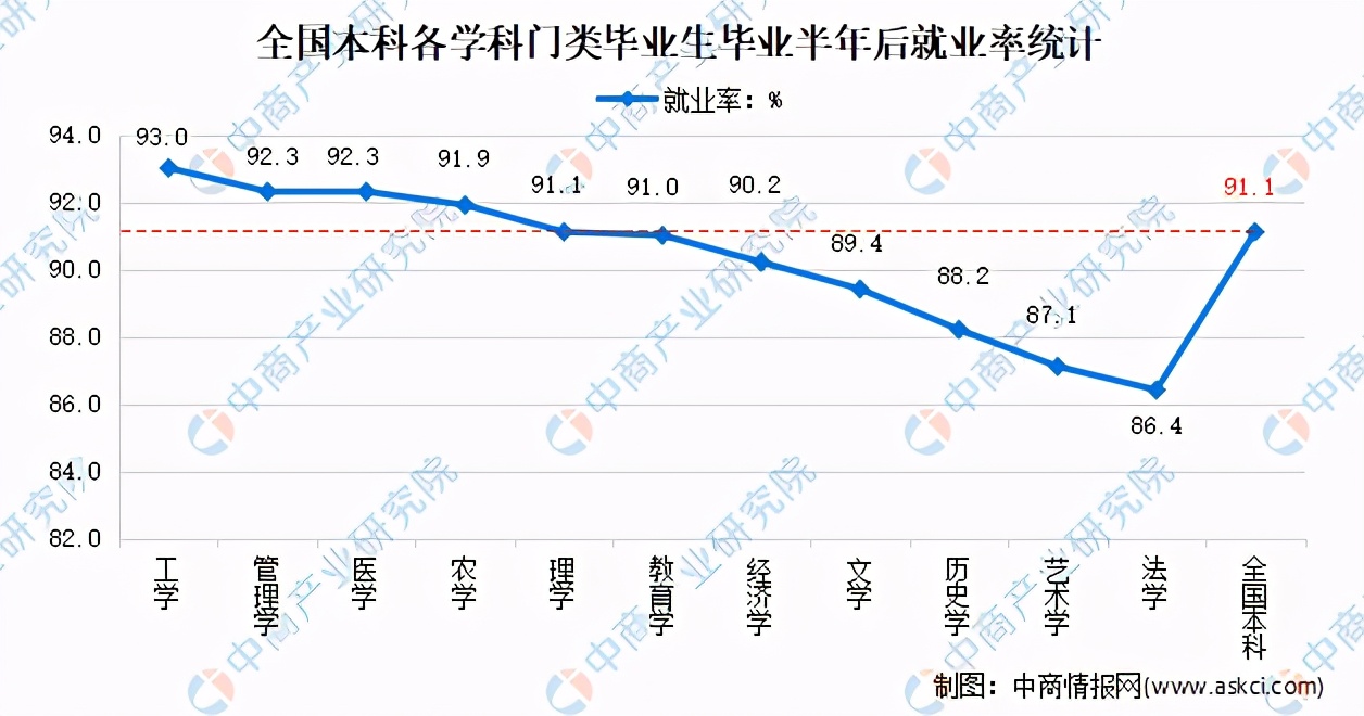 高考志愿制药类专业大学排名,高考志愿填报医药类