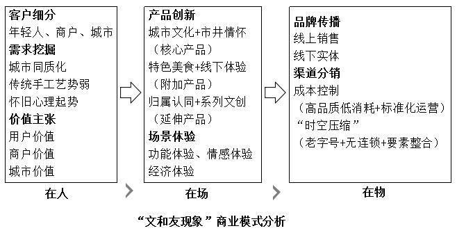网红经济营销模式,网红经济对于营销渠道的影响