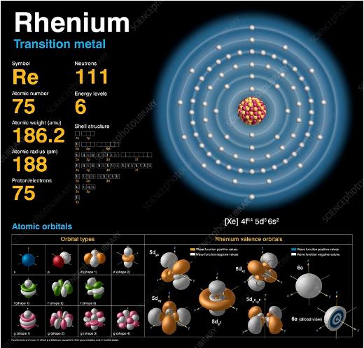 元素帝国女性名字,元素帝国的人物