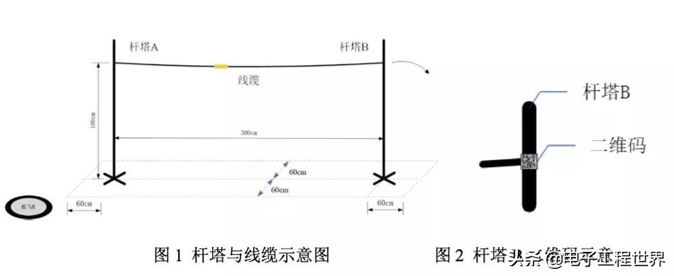 2023年ti杯大学生电子设计竞赛,ti杯大学生电子设计竞赛几年一次