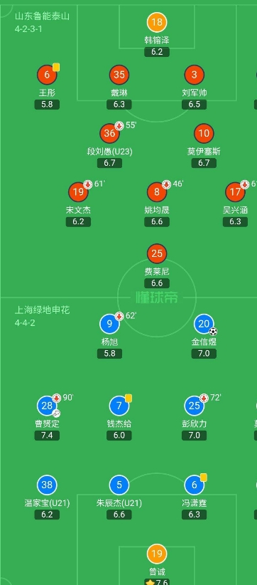 补时绝杀遗憾输球,补时被100米球门绝杀