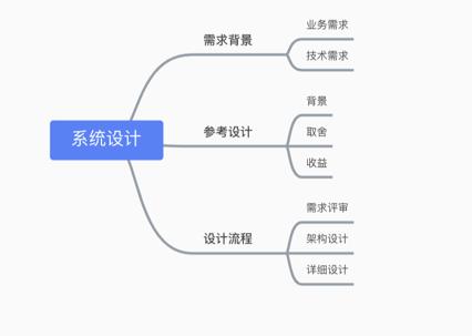 如何设计一个秒杀系统,家用监控系统设计方案