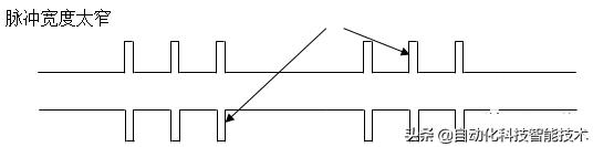 运动控制怎么设定参考点,运动位置控制调试