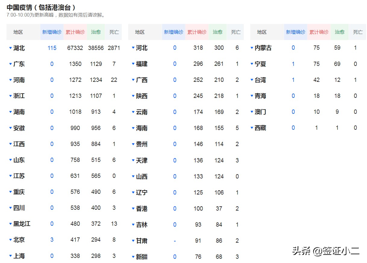 申根签证被拒签怎么补救,申根签证被拒签10条理由解决办法