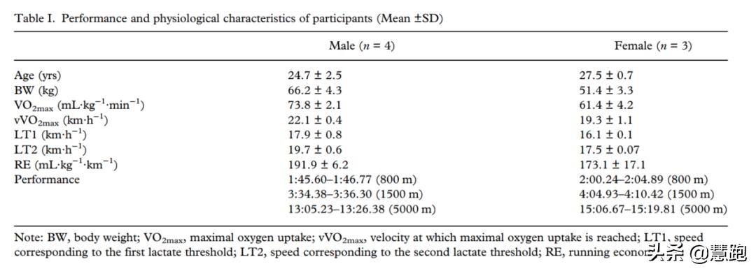 跑者简单实用的力量训练,配速5分钟节奏跑的正确训练方法