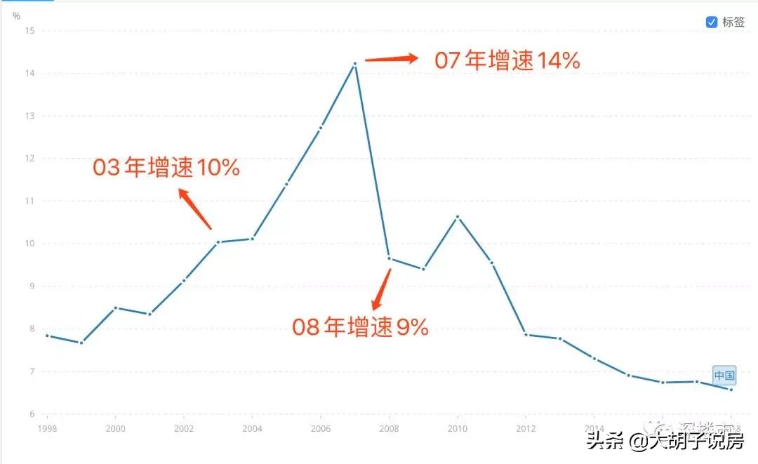 五年前对楼市预言,2025年的楼市预言