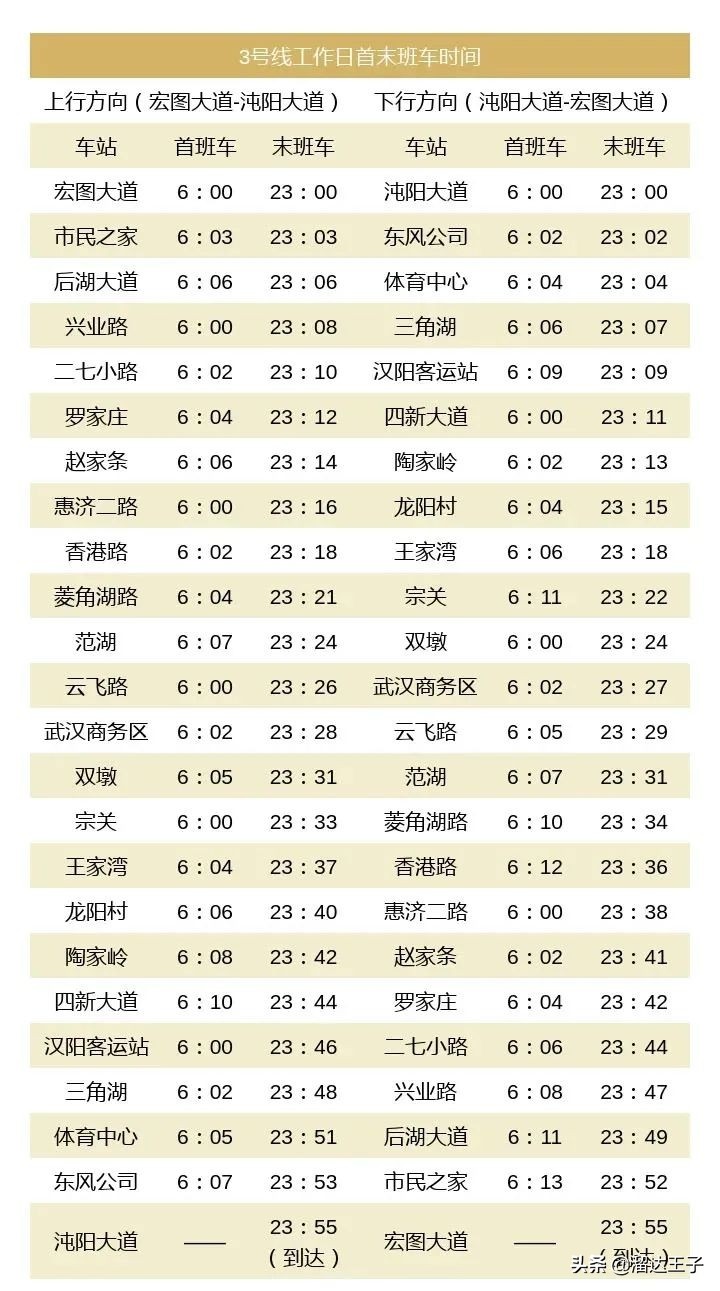 武汉轨道交通11号线张家湾站延长,武汉轨道交通19号线花山新城站