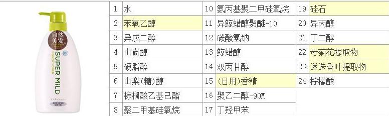 头皮护理护发素,无硅油不伤头皮的护发素有哪些