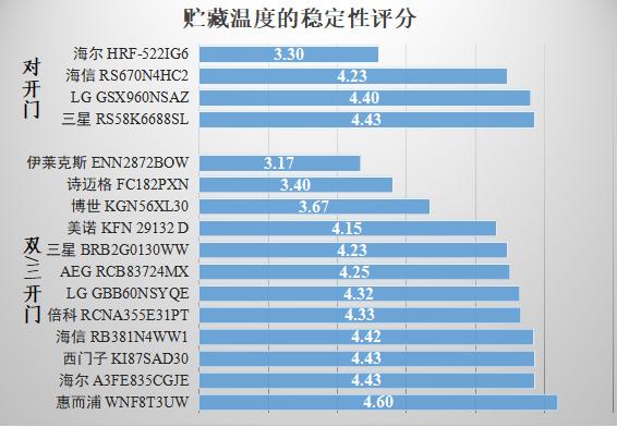 lg电冰箱最新测评,lg冰箱和西门子质量对比