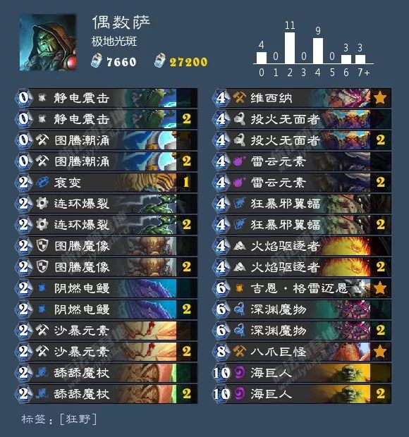 2021炉石酒馆战棋卡组图鉴,炉石传说酒馆战棋卡组视频