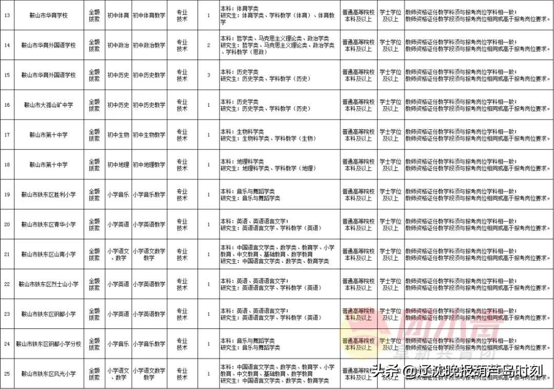 事业单位招聘961人,招聘事业单位工作人员133人有编制