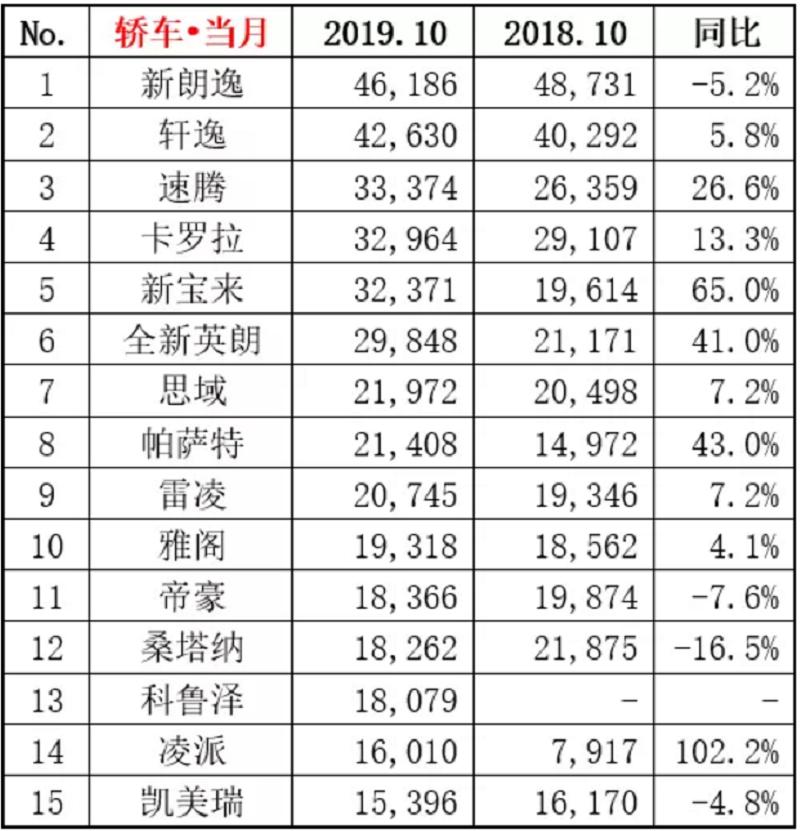长安cs75和cs55月销超3万 (长安cs75蓝鲸版2022款什么时候上市)