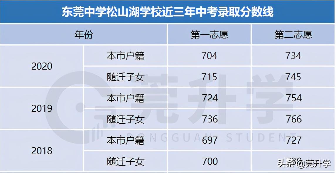 松湖莞中好吗,松湖莞中是什么学校