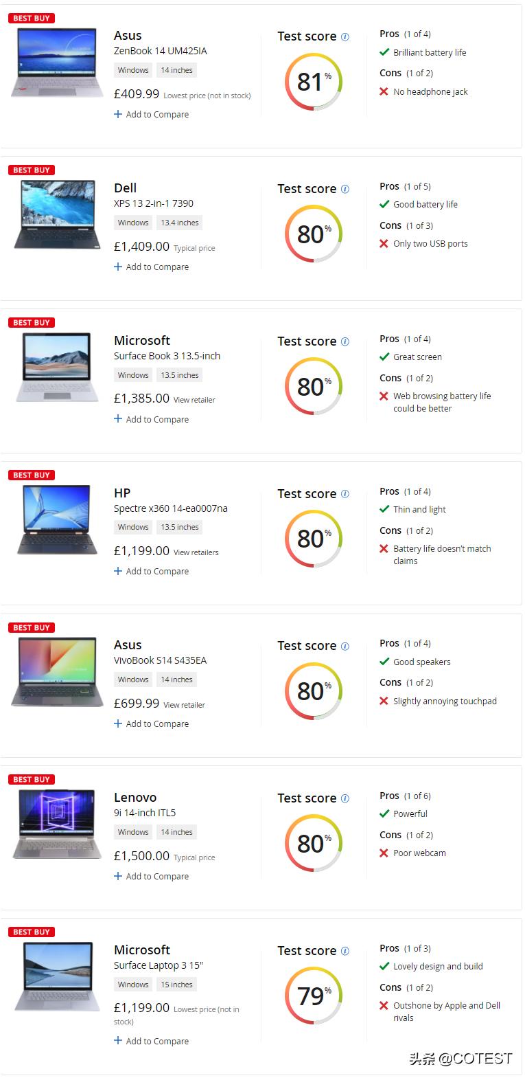 国际笔记本电脑测评,英国笔记本测评