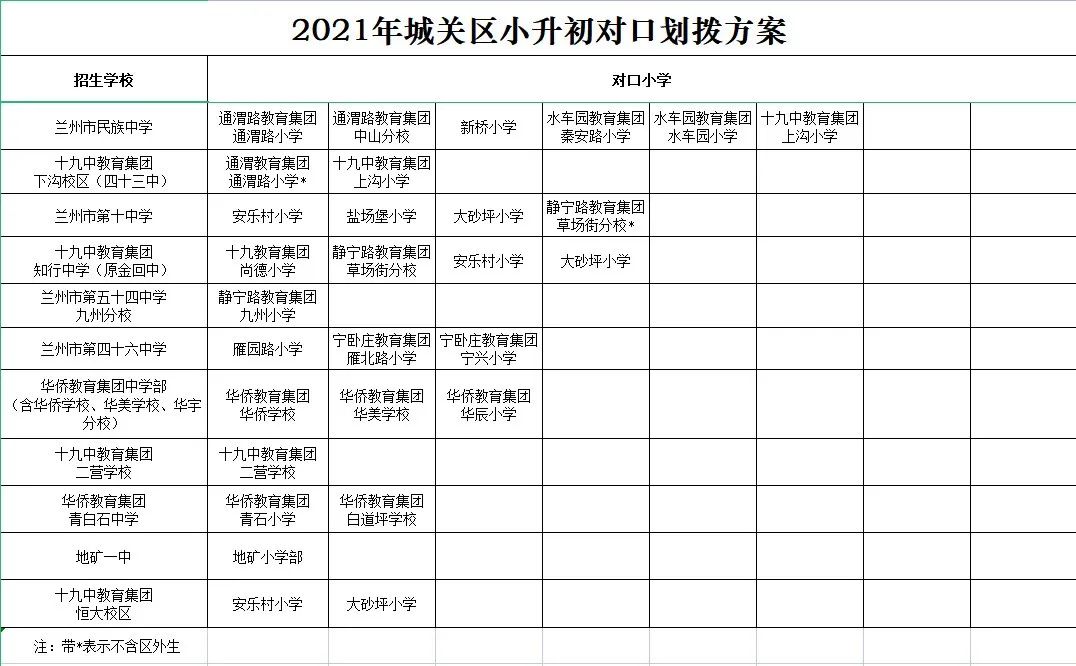 2020兰州市高中对口划拨分配方案,2021兰州小升初对口划拨方案