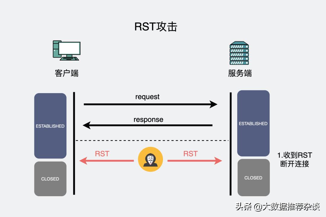 动图发送消息,动图收到
