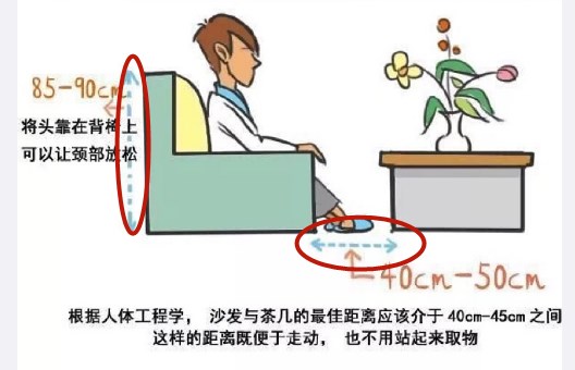 新房装修全屋设计尺寸,装修全屋设计避坑攻略