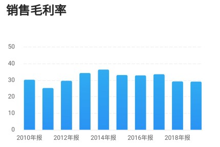 三星医疗这只股票近期会涨吗,股票今日行情三星医疗