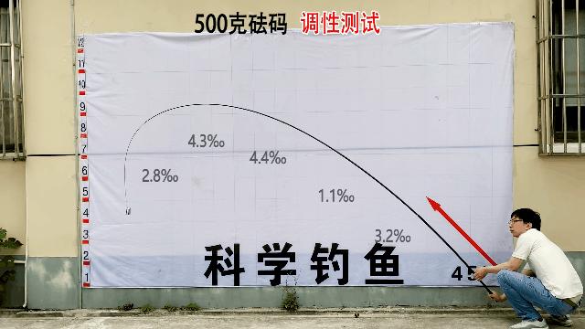 汉鼎几款鱼竿怎么选择最好,钓友公认汉鼎最好6.3米鱼竿