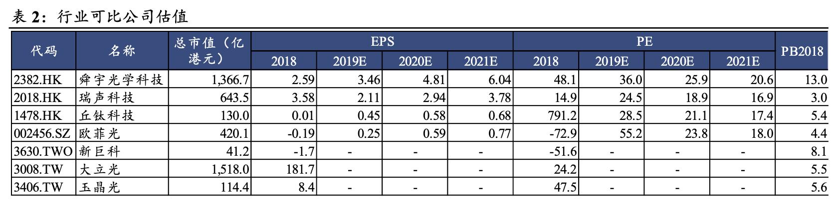 「公司深度」瑞声科技：手机声学器件制造商，塑胶镜头供应商龙头