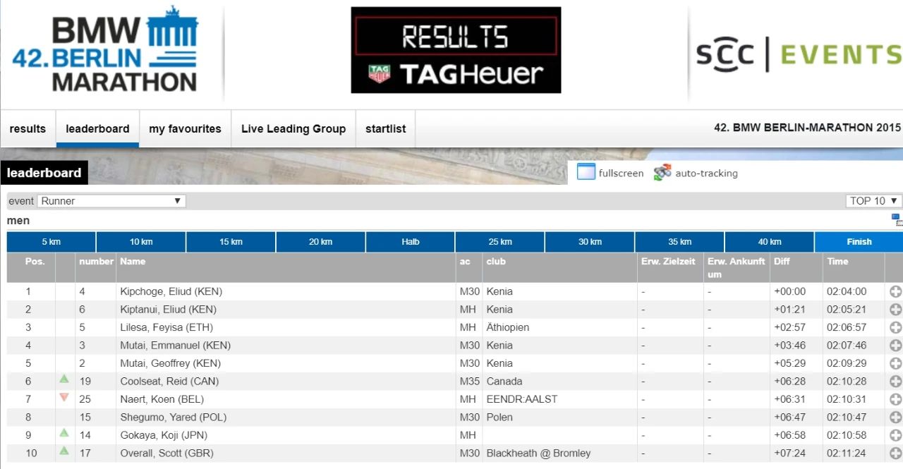 这位硕士学历比利时护士，是个马拉松2:07的欧锦赛冠军