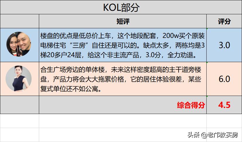 逸景翠园166平,逸景翠园二房一厅