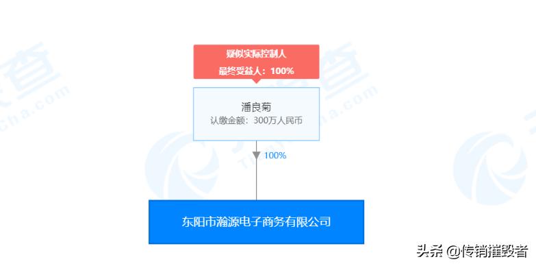 起底政策夹缝中“野蛮生长”的现货交易所*局骗**：投资容易，维权难