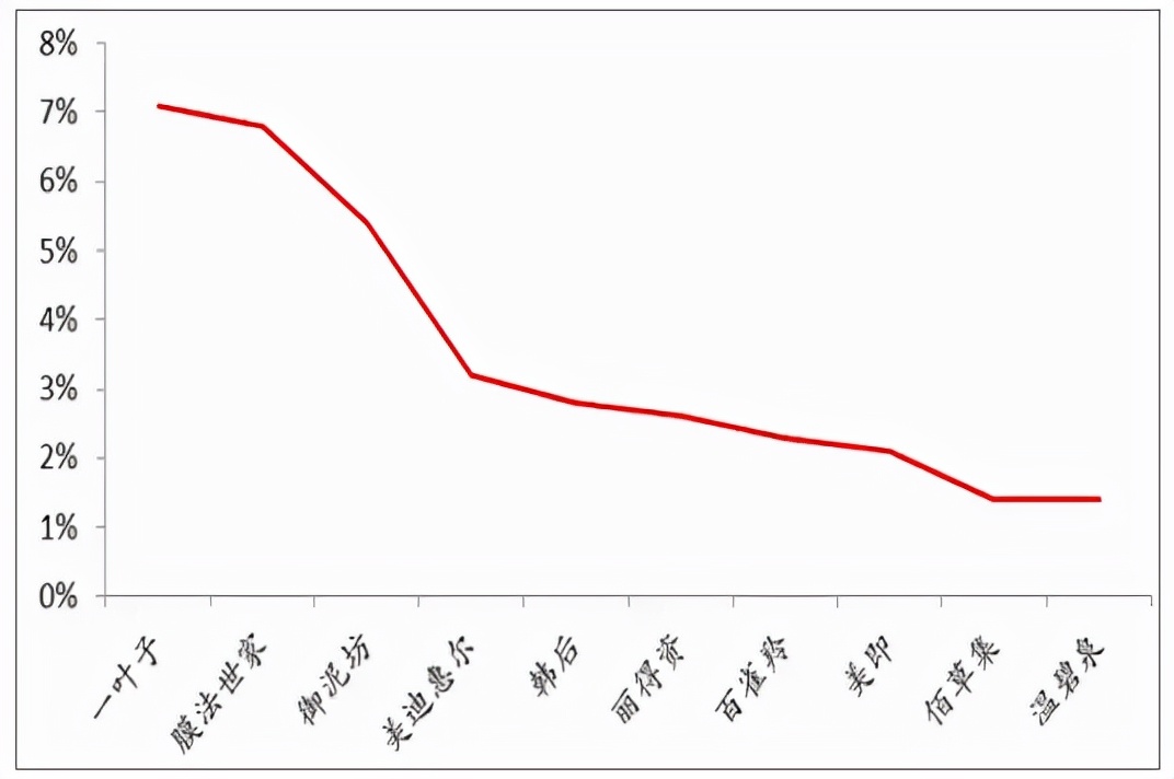 面膜的市场分析中的竞争态势,2021年面膜市场分析