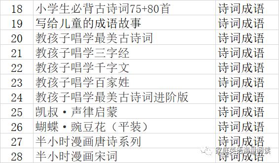 英文阅读有路线，中文阅读怎么办（附书单和当当优惠码）