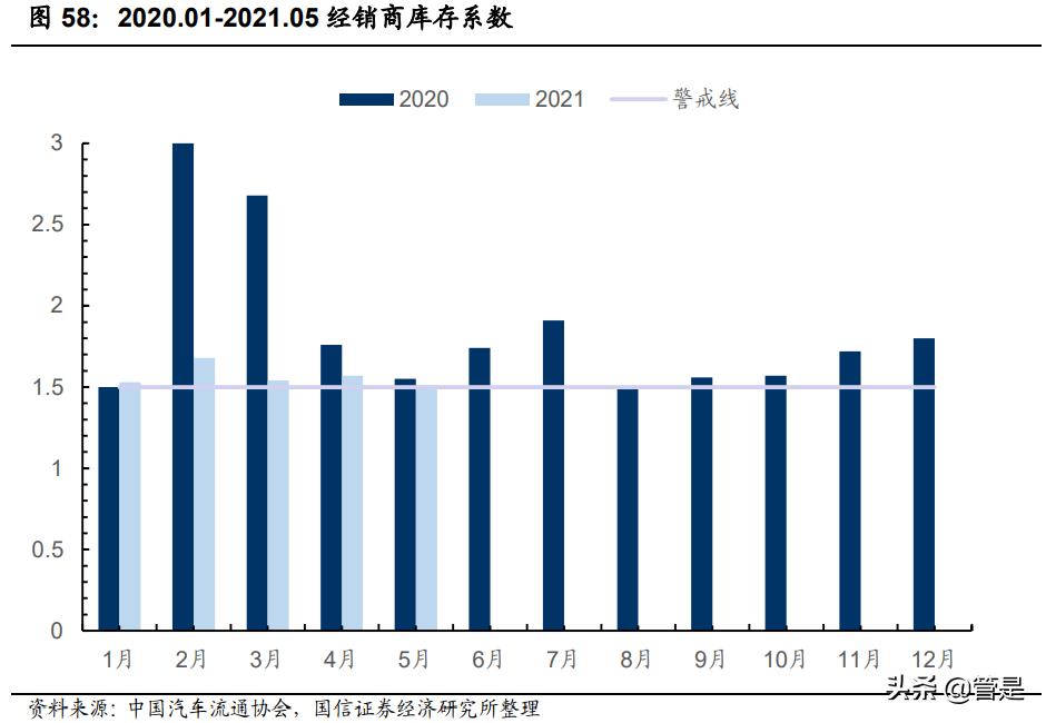 汽车企业渠道策略,汽车行业项目流程八个阶段