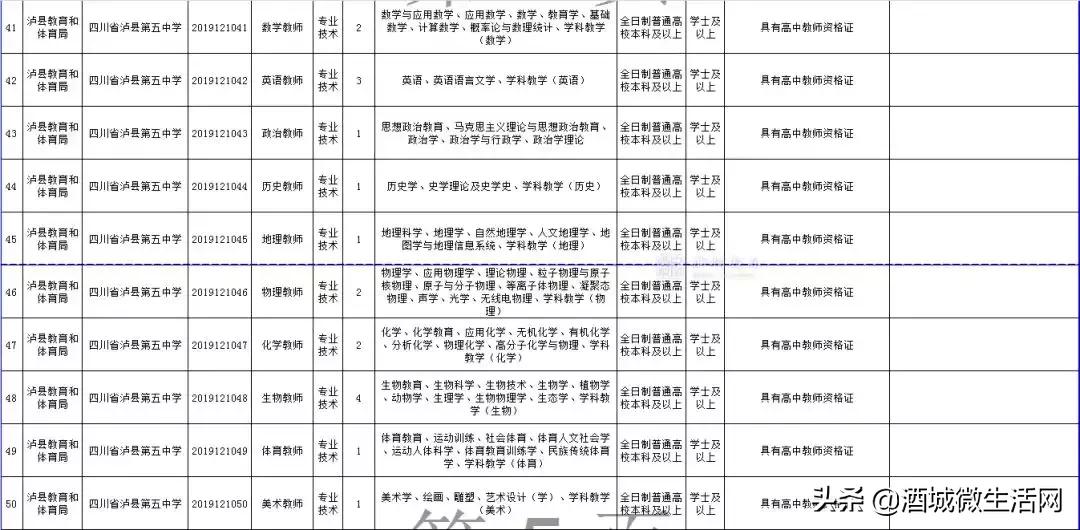 2021年上半年泸州事业编招聘人员,泸州市2020上半年事业单位录用